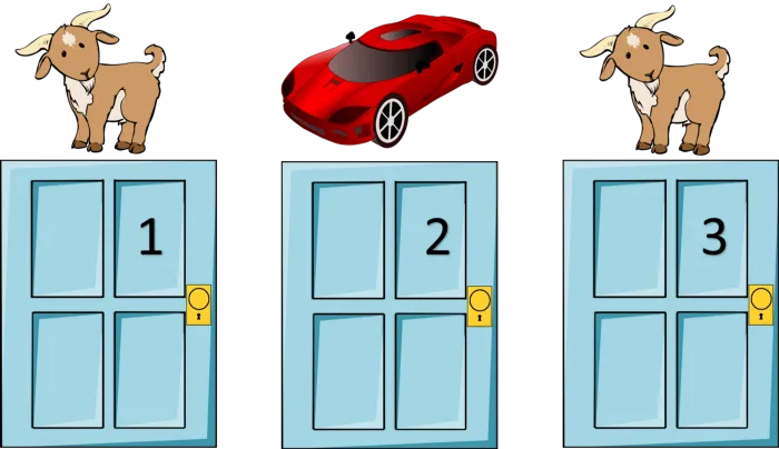 Minh họa Monty Hall: ba cửa đánh số 1, 2, 3; ô tô phía sau cửa 2 và hai con dê phía sau cửa 1 và 3.